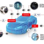 Exploring New Car Technology Opportunities: Shaping the Future of Automobiles